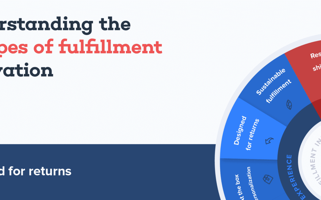 The Fulfillment Innovation Wheel: Designed for Returns