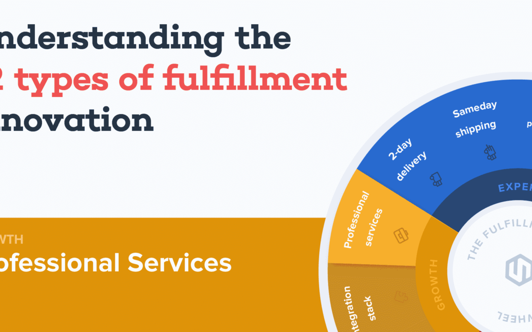The Fulfillment Innovation Wheel: Professional Services
