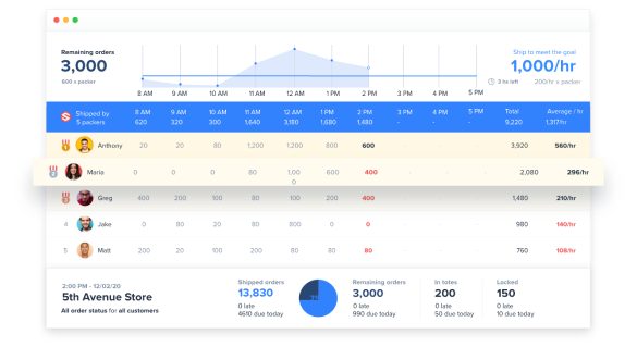 Packer Report – ShipHero