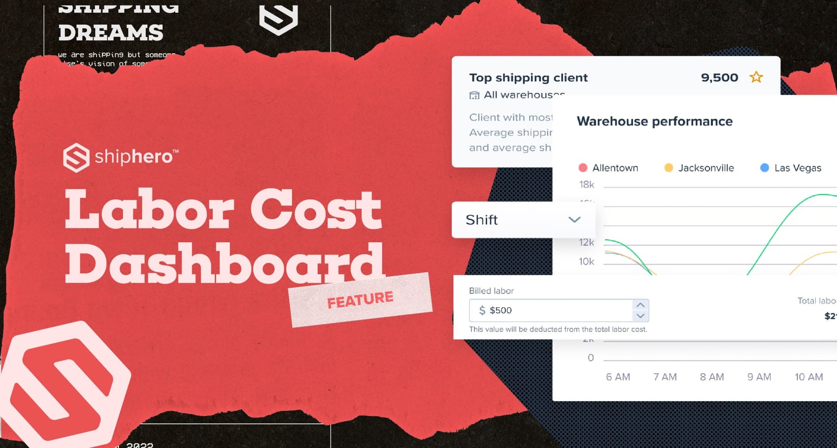 Labor Cost Dashboard | ShipHero